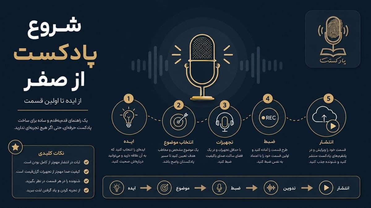 باتری گوشی